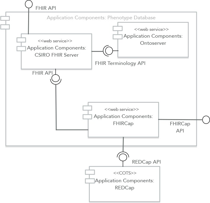 Figure 1: