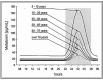 Figure1