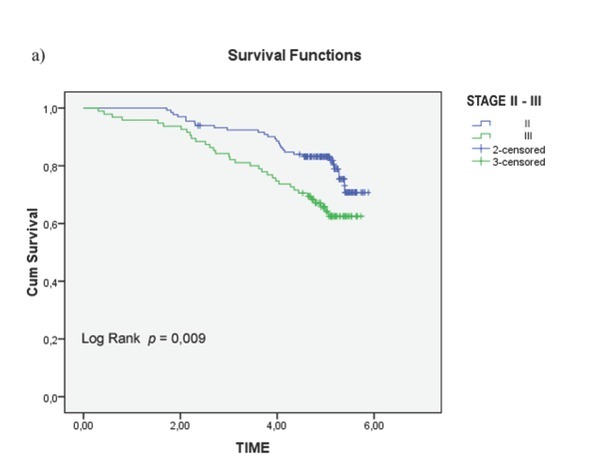 Figure 4a