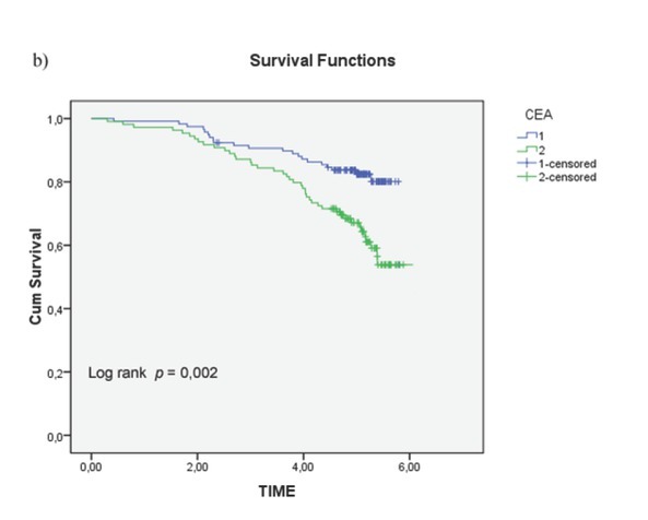 Figure 2b