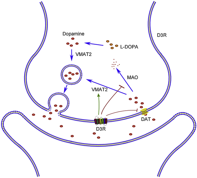 Fig 2.