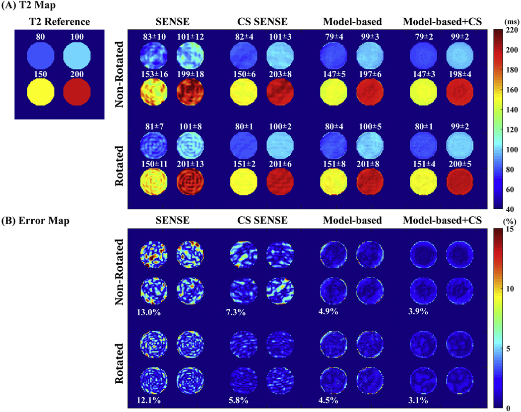 Figure 4: