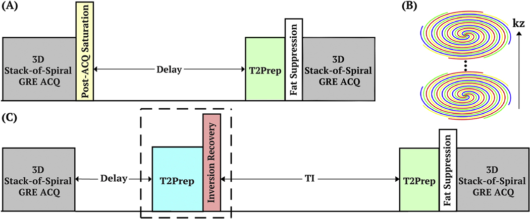 Figure 2: