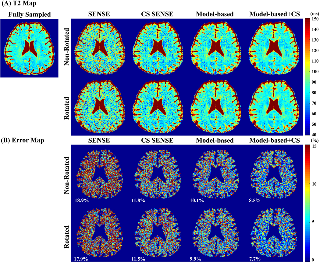 Figure 5: