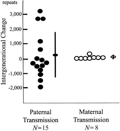 Figure  2