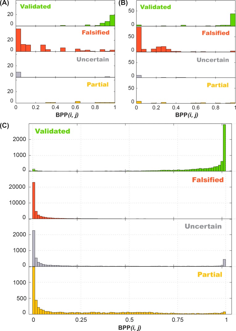 Appendix 1—figure 3.