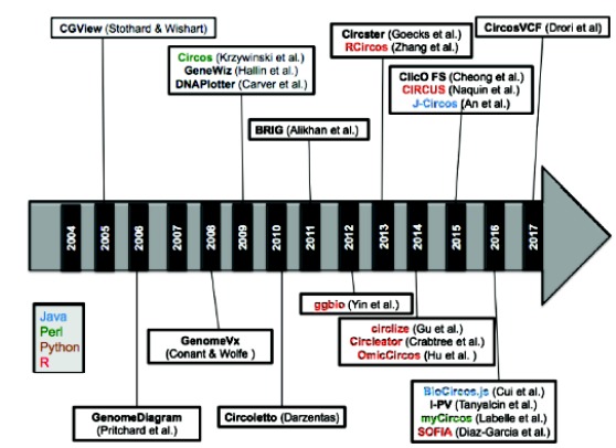 Fig. (1)