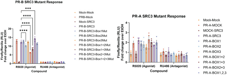 Extended Data Fig. 4