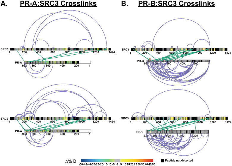 Extended Data Fig. 2