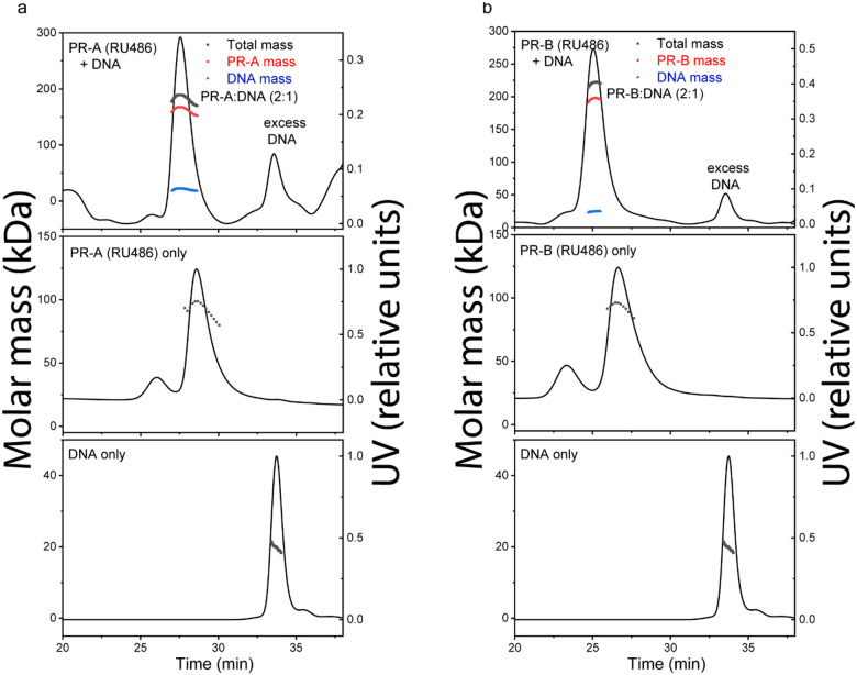 Extended Data Fig. 5