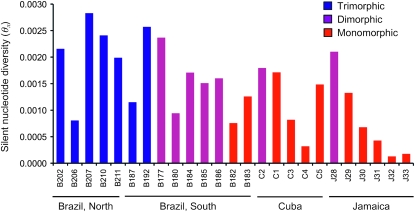 Figure 2.—