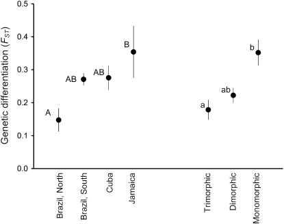 Figure 6.—