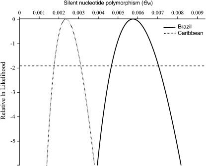 Figure 3.—