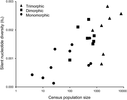 Figure 4.—