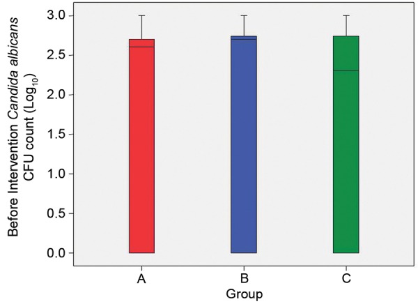 Graph 1