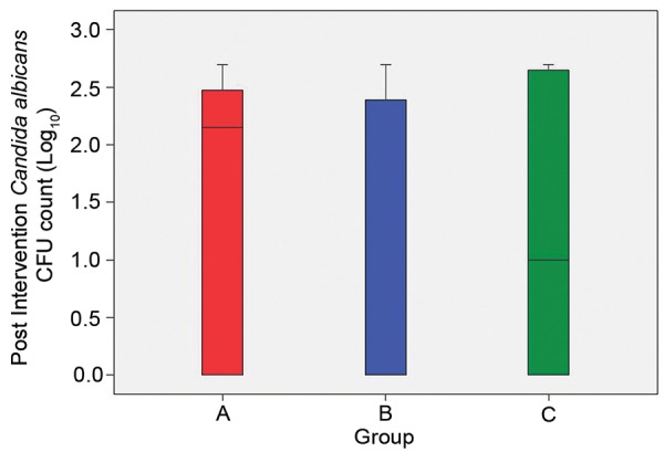 Graph 2