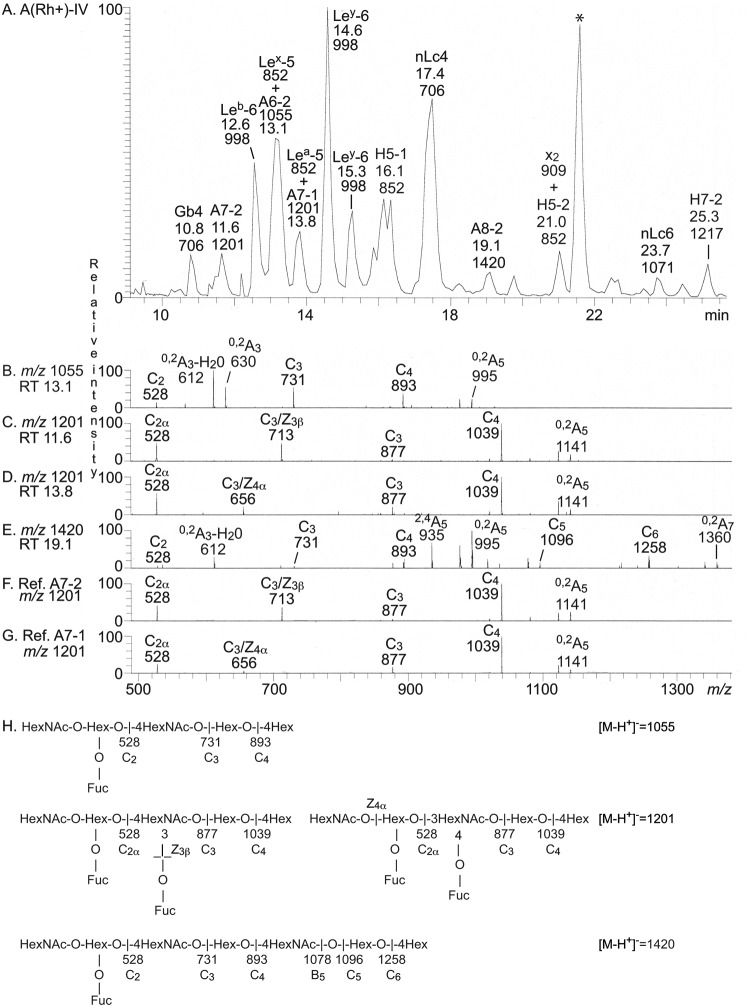 Figure 6.