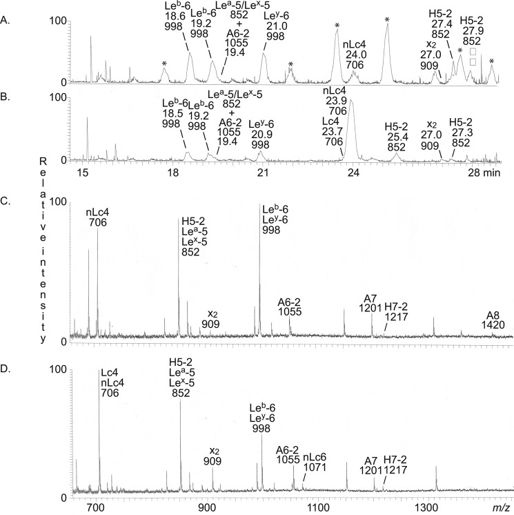 Figure 10.