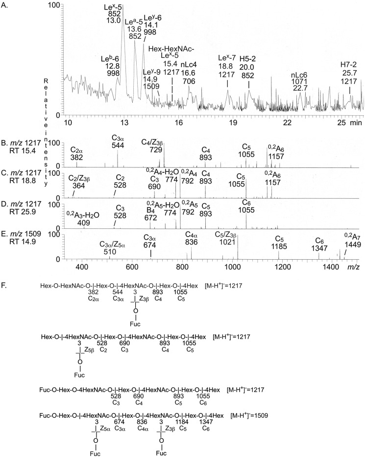 Figure 7.