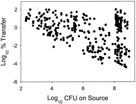 FIG. 1.