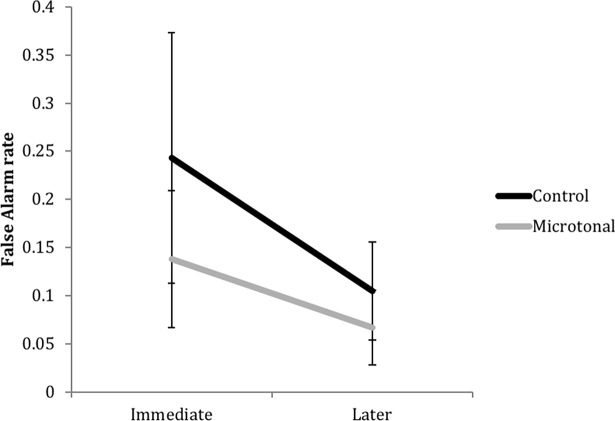 Fig 9