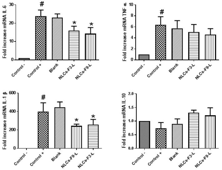 Figure 11