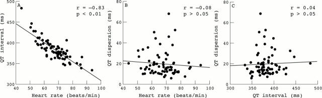 Figure 4  