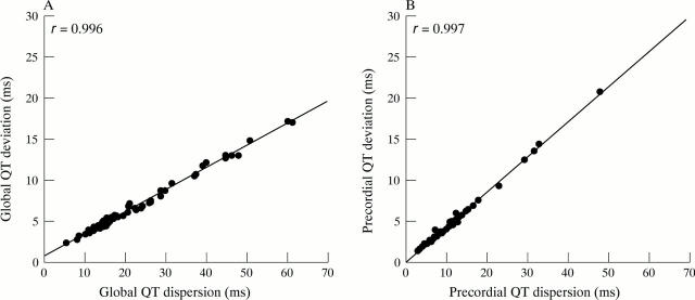 Figure 3  