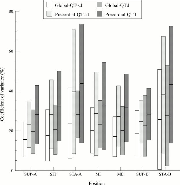 Figure 1  