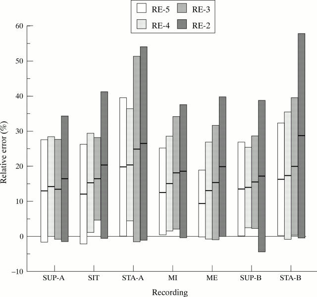 Figure 2  