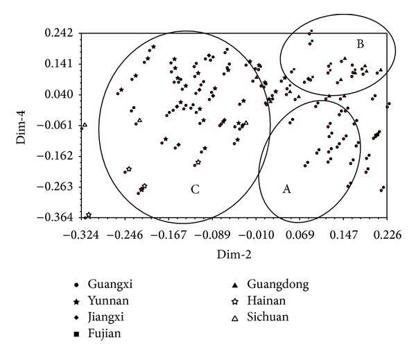 Figure 5