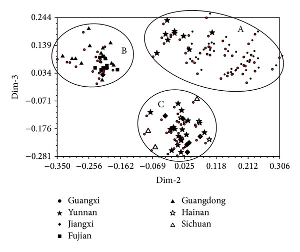 Figure 7