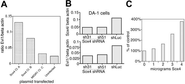 Figure 7.