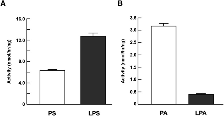 Fig. 4.