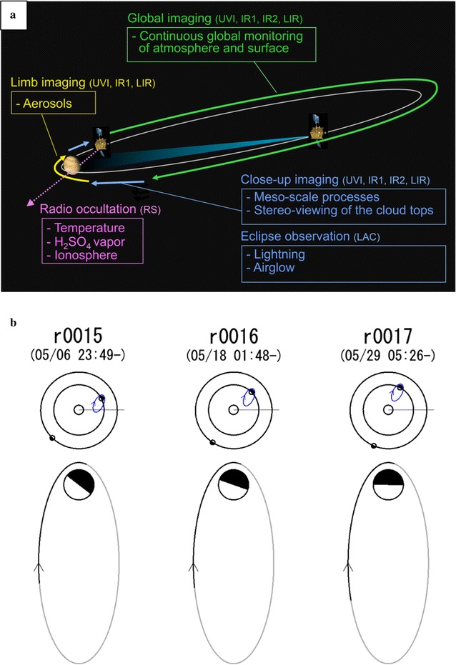 Fig. 3