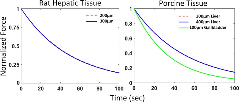 Fig 5