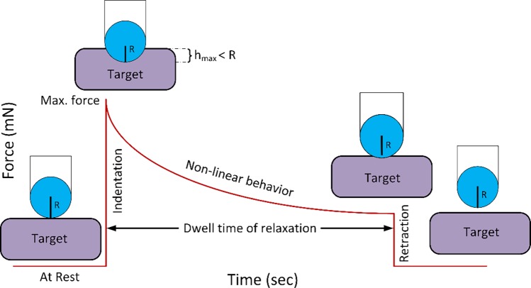 Fig 3