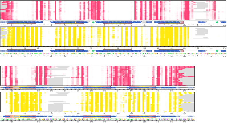 Figure 4.