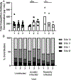 Fig 3.