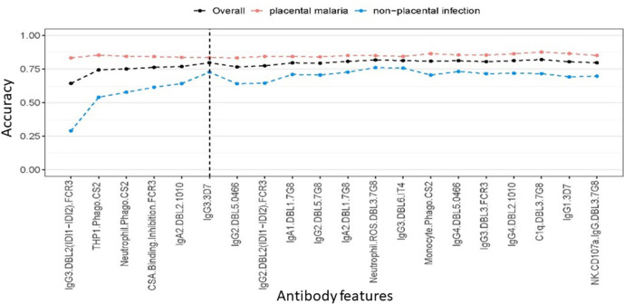 Figure 3—figure supplement 1.