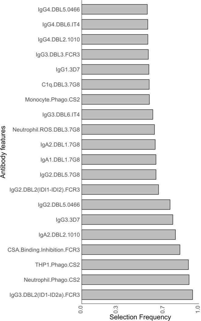 Figure 2—figure supplement 1.