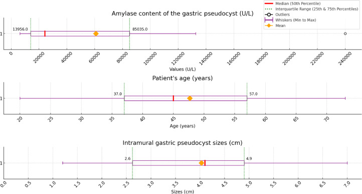 Fig 5: