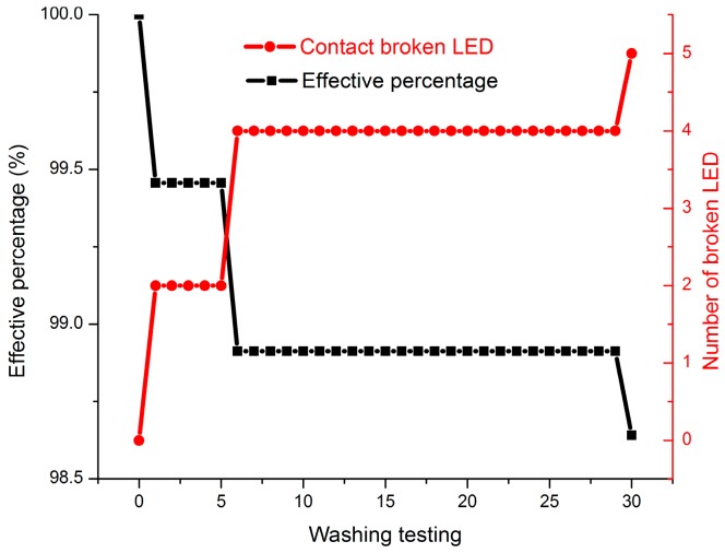 Figure 19