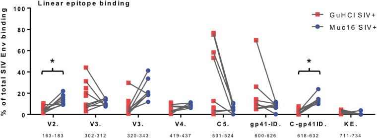 FIG 5