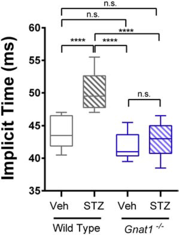 Figure 7: