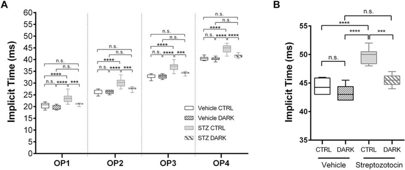 Figure 5: