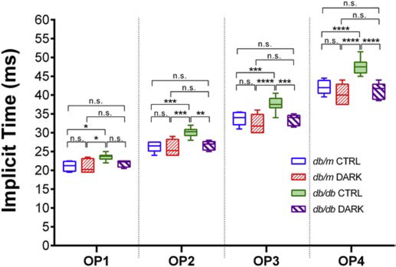 Figure 4: