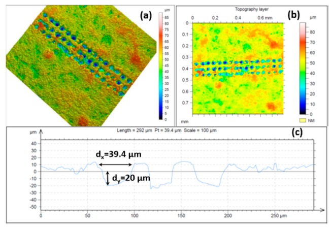 Figure 12