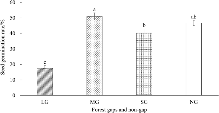 Fig. 4