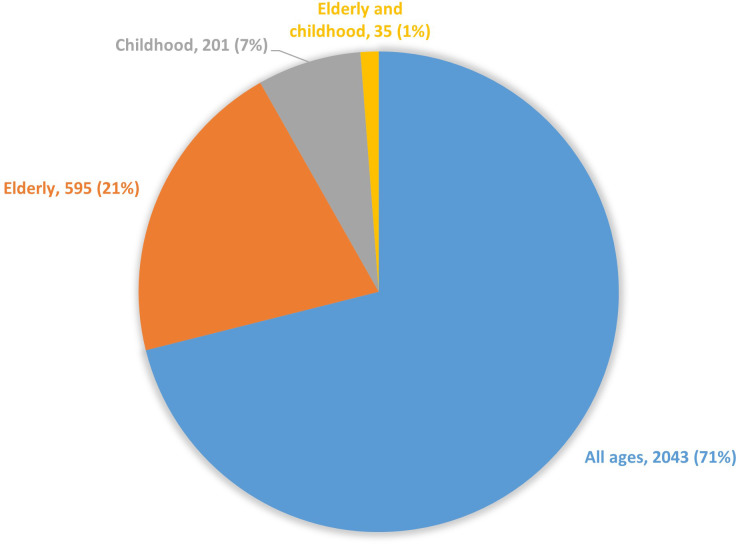 Figure 5